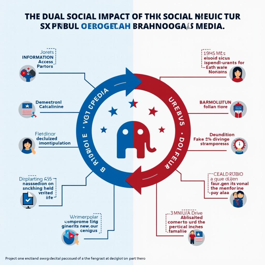 Phân tích ảnh hưởng của mạng xã hội đến hành vi bầu cử trong IELTS Writing Task 2