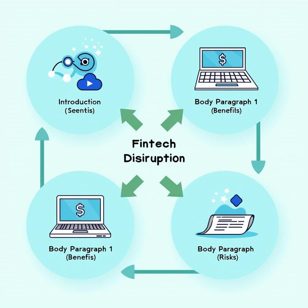 Bài mẫu IELTS Writing Task 2 về Fintech đạt band điểm cao với cấu trúc hoàn hảo