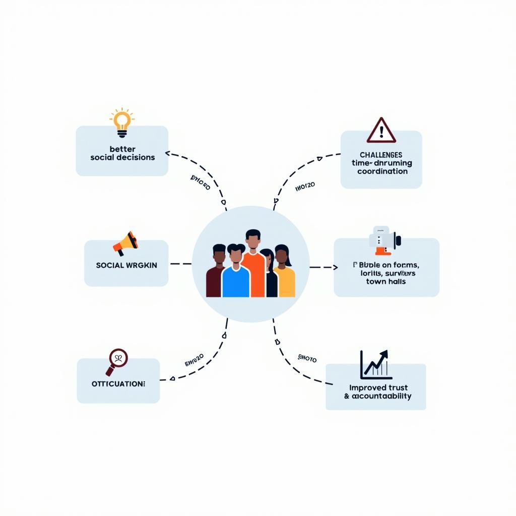 Bản đồ tư duy minh họa quyền lợi và trách nhiệm của công dân trong tham gia quản trị địa phương