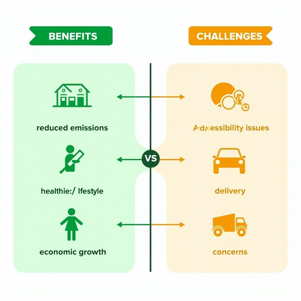 Bảng so sánh lợi ích và thách thức của khu vực cấm xe ô tô trong đô thị