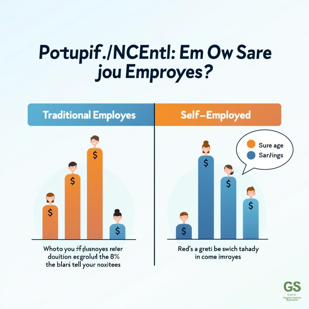 Biểu đồ so sánh sự ổn định thu nhập giữa nhân viên và người tự kinh doanh