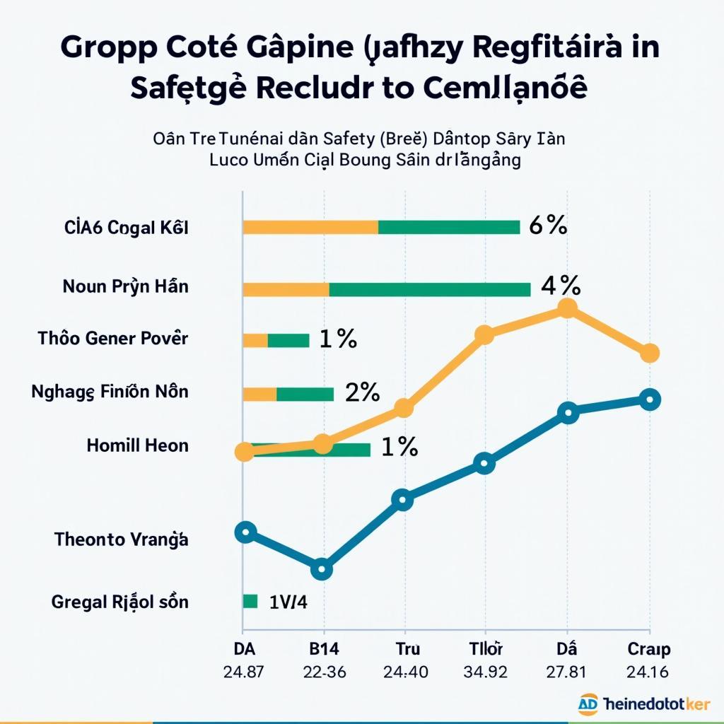 Biểu đồ so sánh mức độ tuân thủ quy định an toàn của các nhóm tuổi khác nhau trong xã hội