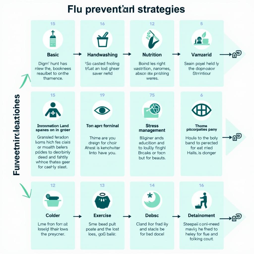 Bảng tổng hợp các chiến lược phòng chống cúm hiệu quả từ cơ bản đến nâng cao