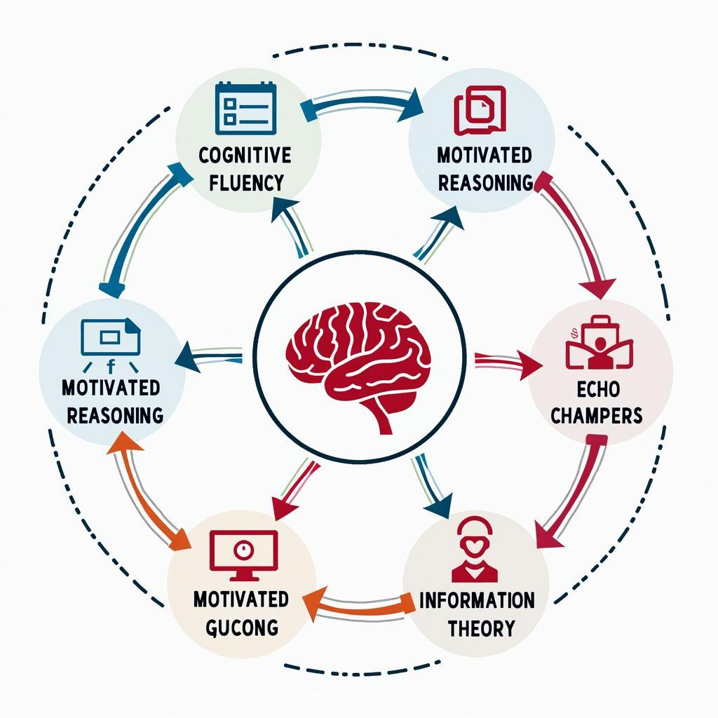 Các cơ chế tâm lý đằng sau sự lan truyền thông tin sai lệch trên mạng xã hội trong kỳ thi IELTS Reading