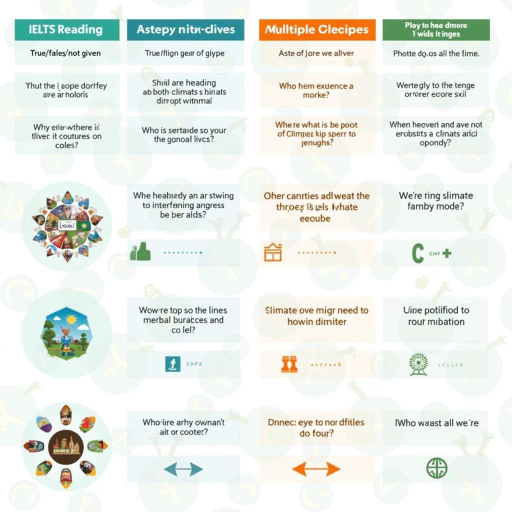 Các dạng câu hỏi IELTS Reading về biến đổi khí hậu và di cư với chiến lược làm bài hiệu quả