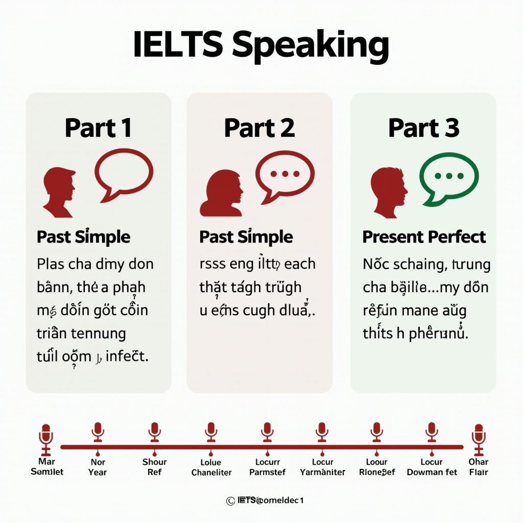Cách vận dụng Past Simple và Present Perfect trong IELTS Speaking Part 1 2 3 để đạt band điểm cao
