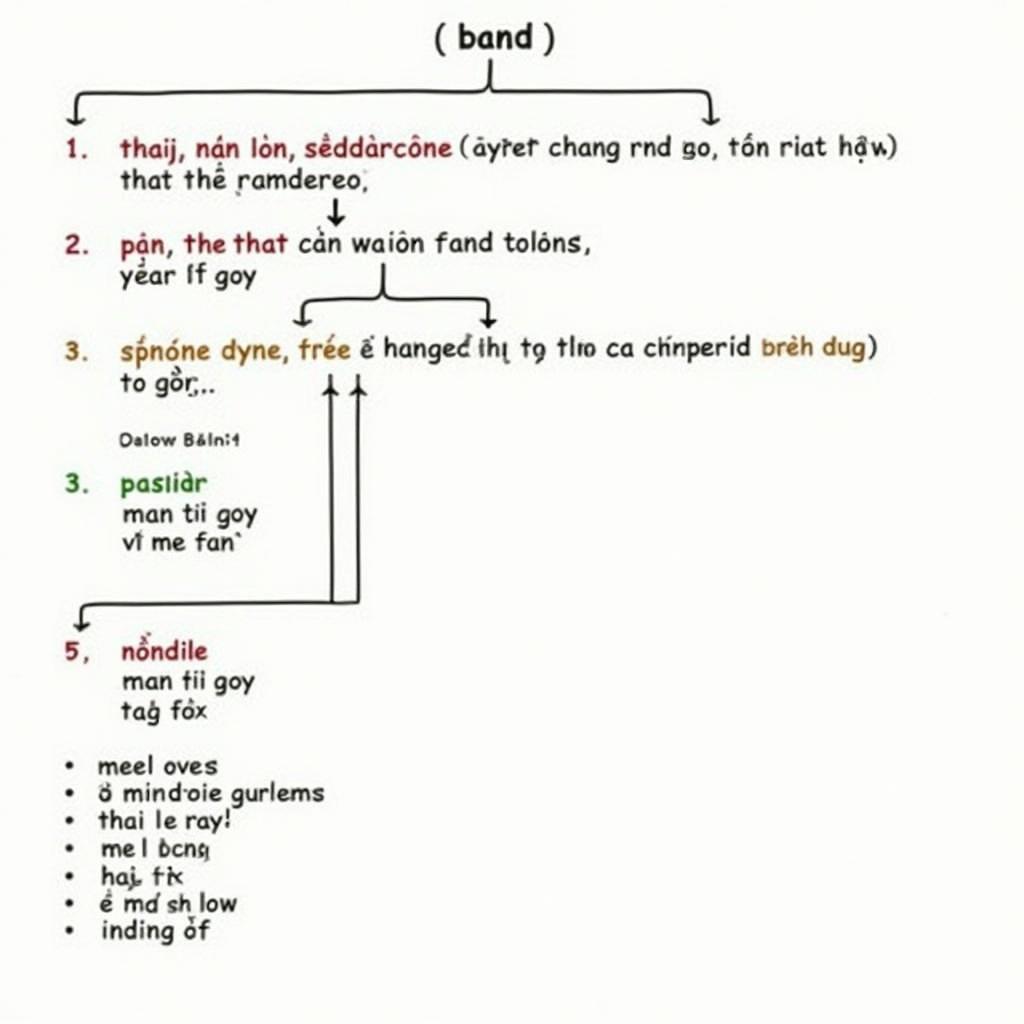Câu phức Band 8-9 sử dụng whereas kết hợp nhiều cấu trúc ngữ pháp nâng cao