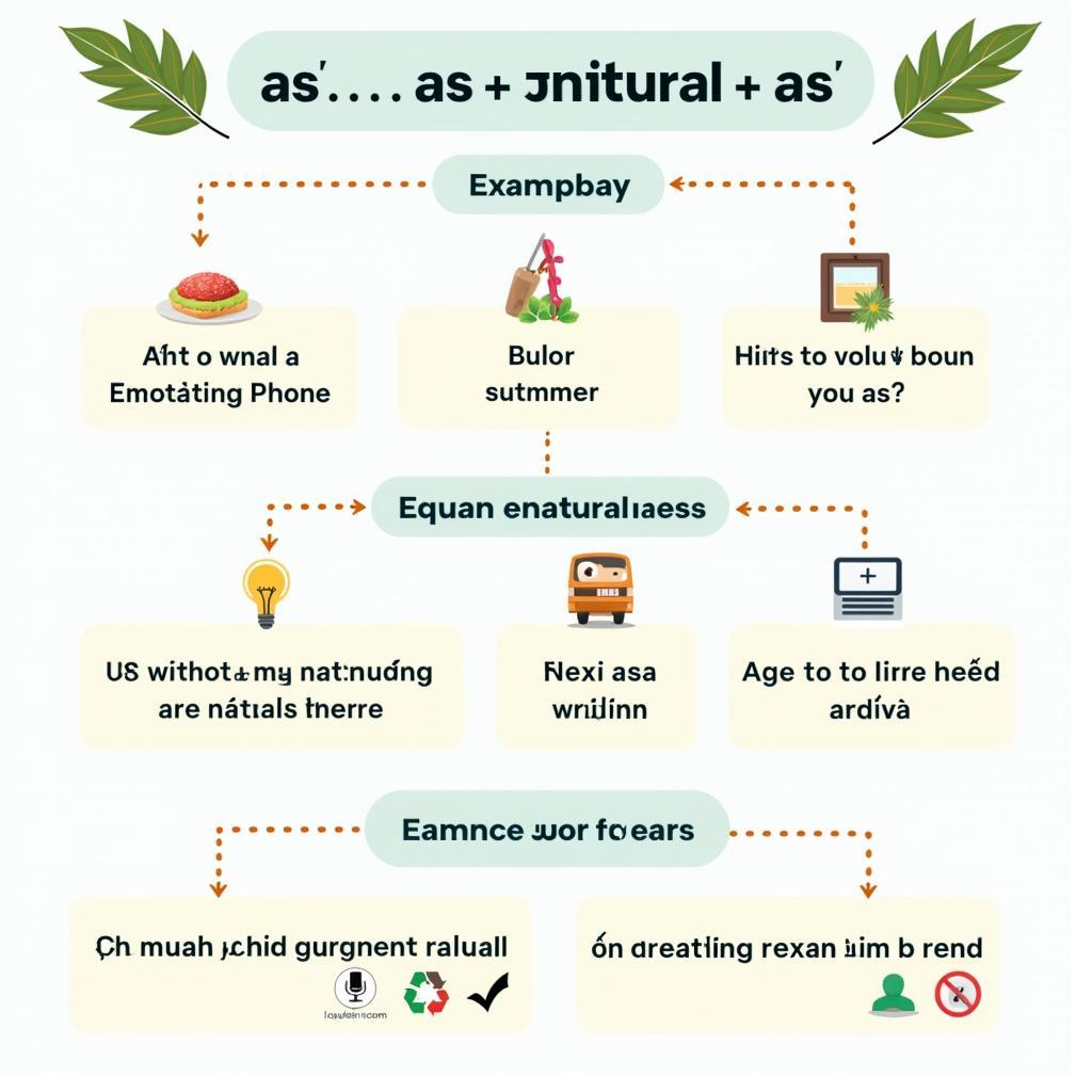 Công thức cấu trúc so sánh as natural as trong ngữ pháp IELTS Writing và Speaking với các ví dụ thực tế