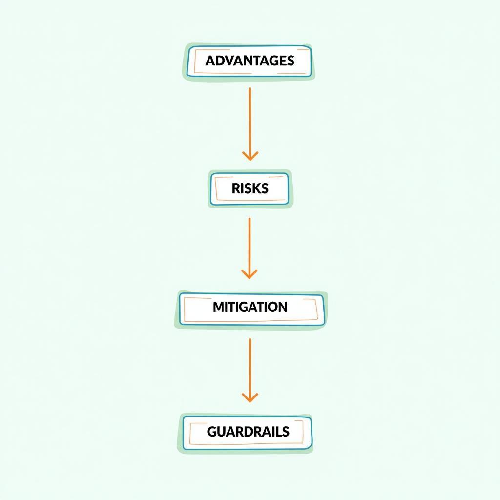 Sơ đồ cấu trúc bài luận Band 8 về fintech và cho vay doanh nghiệp nhỏ