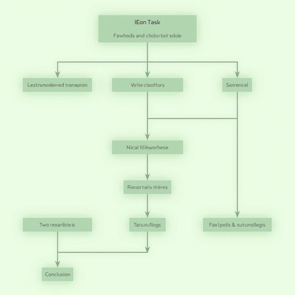 Sơ đồ cấu trúc bài IELTS Writing Task 2 chủ đề công nghệ và bền vững