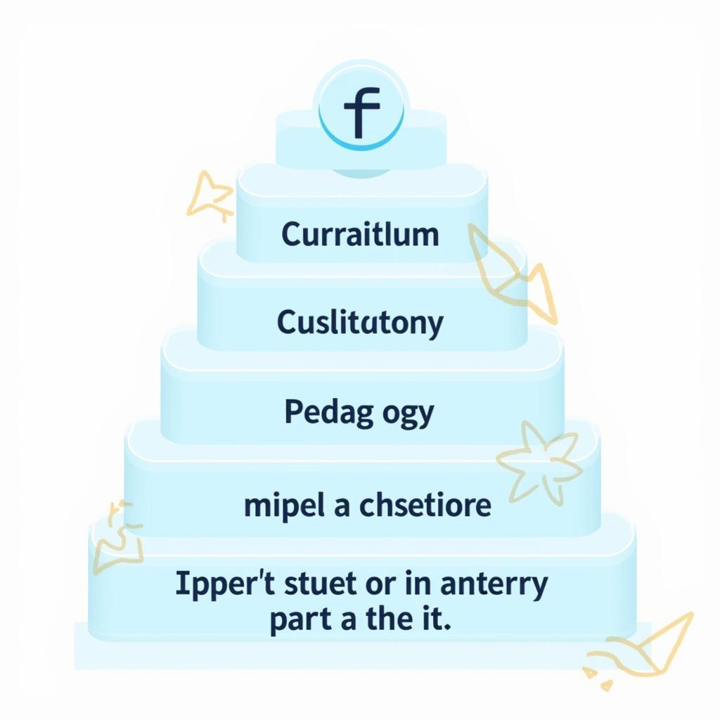 Cau truc bai IELTS Writing Task 2 ve digital economy va giai phap giao duc