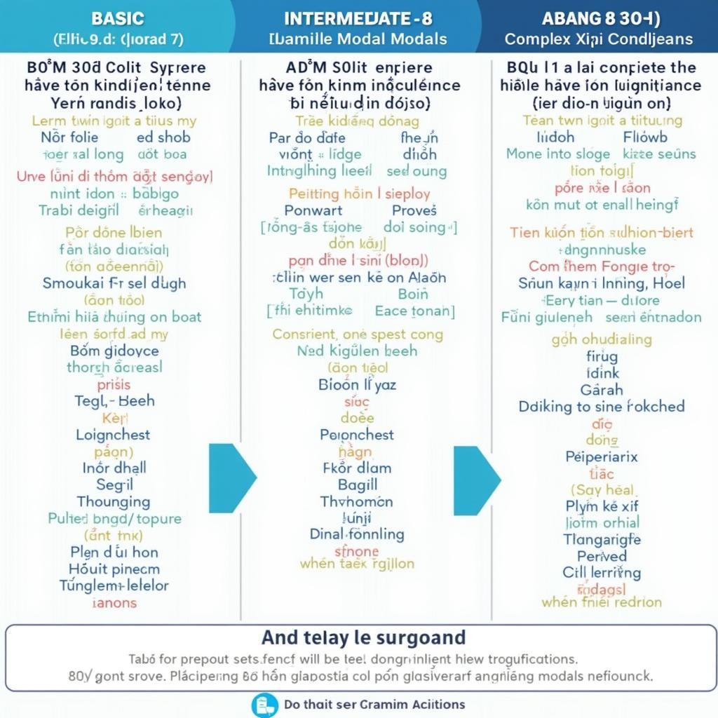 Cấu trúc câu nâng cao kết hợp Deontic Modals trong IELTS Writing Task 2 Band 8-9