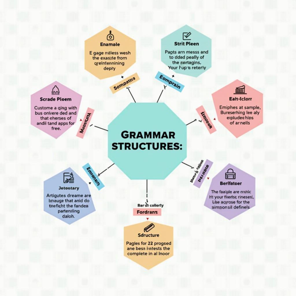 Sáu cấu trúc câu nâng cao giúp đạt band điểm cao trong IELTS Writing Task 2