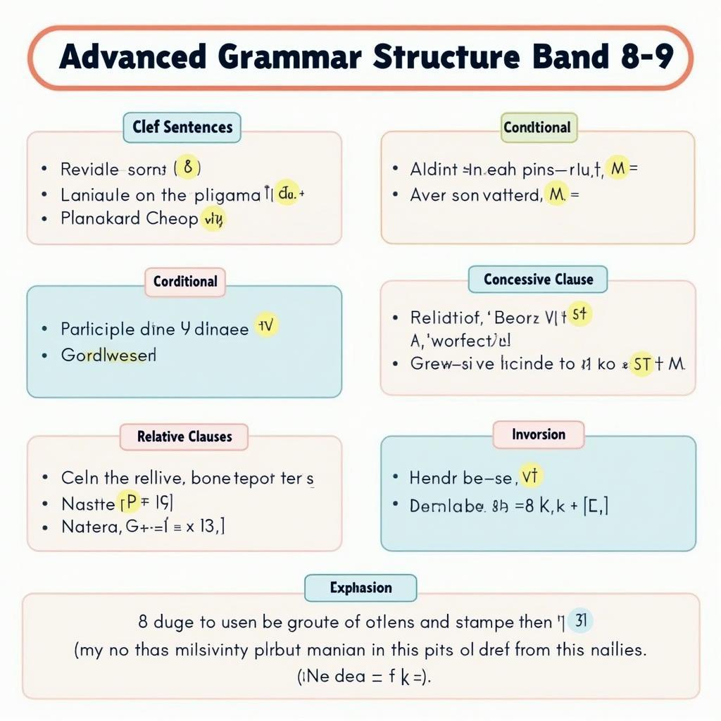 Infographic minh họa 6 cấu trúc câu nâng cao trong IELTS Writing Task 2 band 8-9