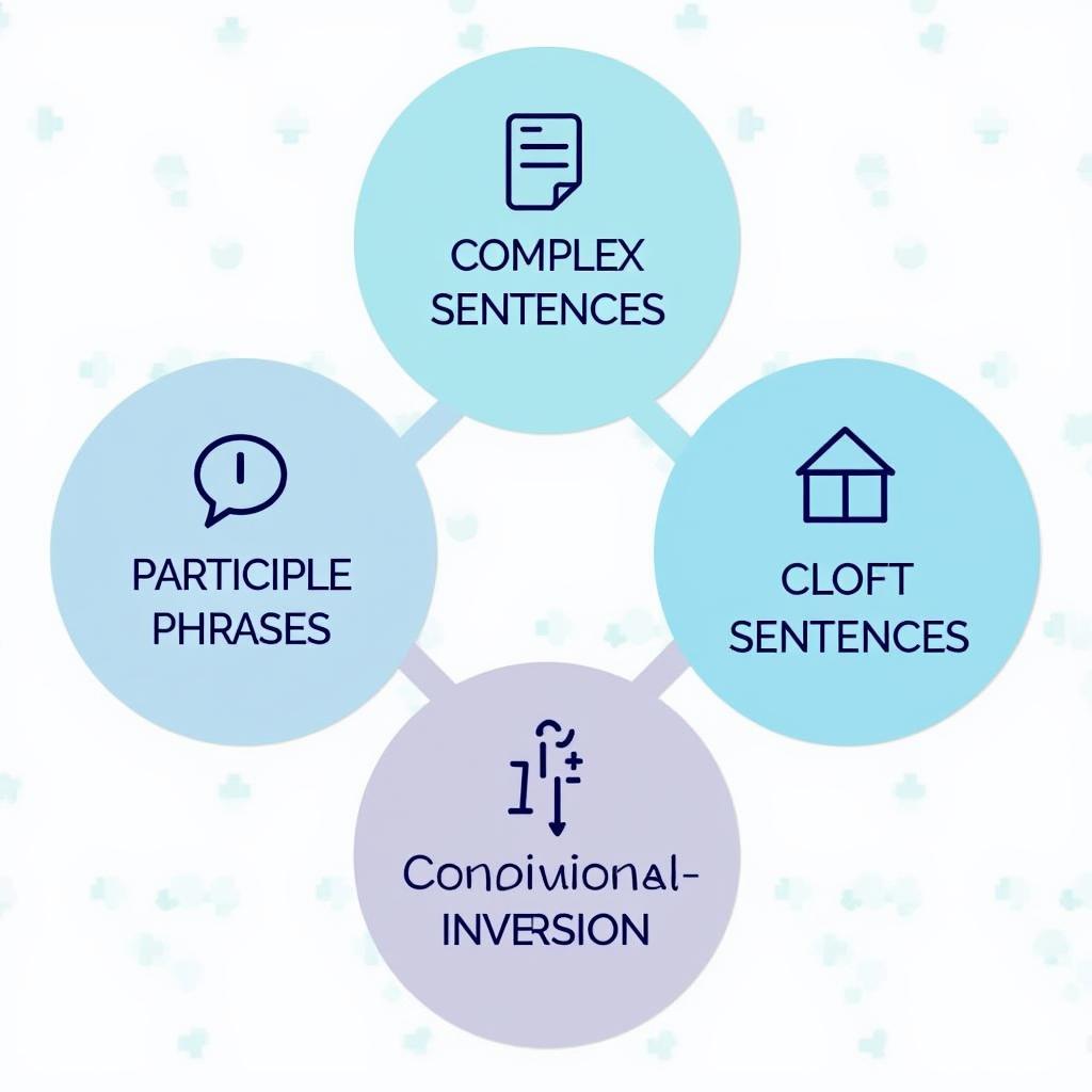 Sơ đồ minh họa các cấu trúc ngữ pháp quan trọng trong IELTS Writing