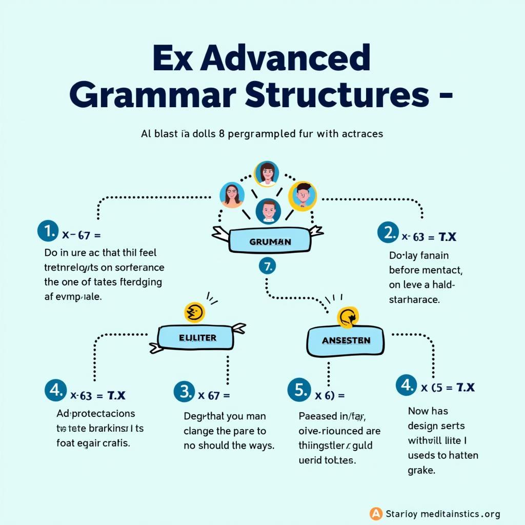 Infographic các cấu trúc ngữ pháp giúp đạt band cao trong IELTS Writing Task 2
