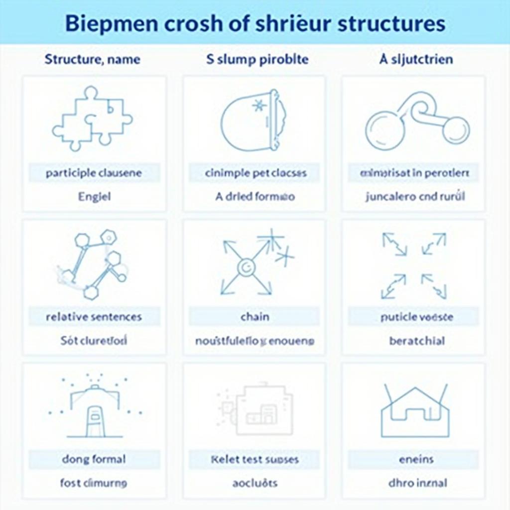 Bảng tổng hợp các cấu trúc câu phức giúp đạt band điểm cao trong IELTS Writing Task 2