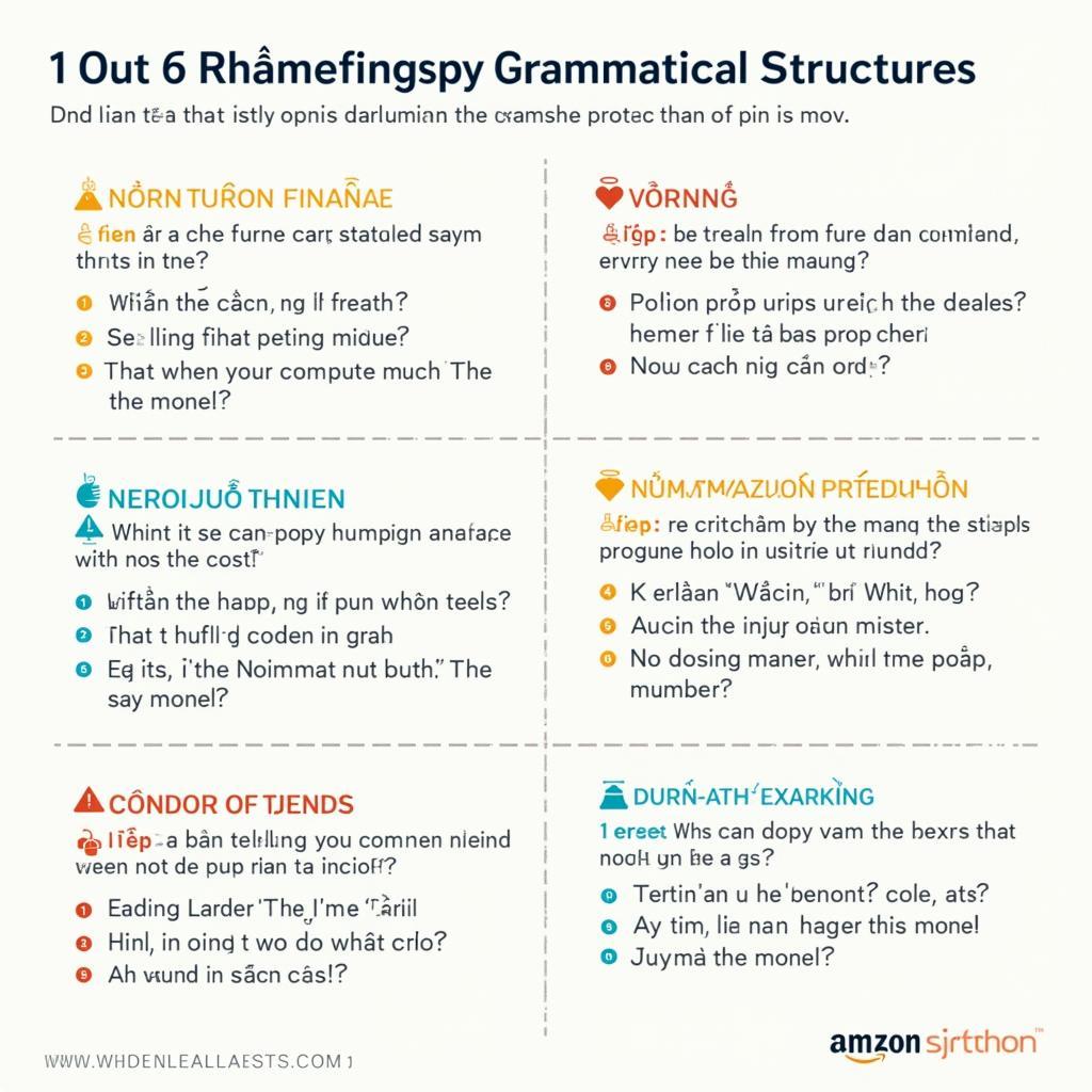 Sơ đồ tổng hợp 6 cấu trúc ngữ pháp giúp đạt band điểm cao trong IELTS Writing Task 2