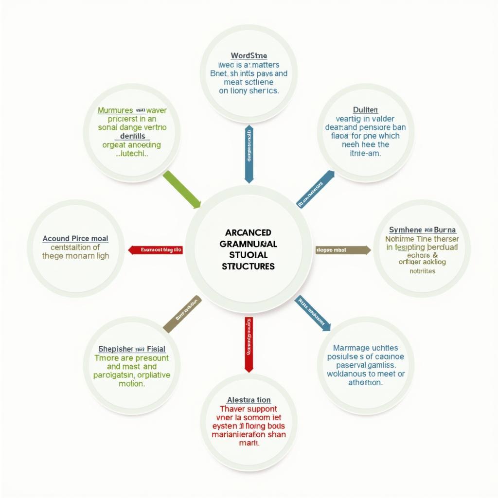 Các cấu trúc ngữ pháp giúp đạt band điểm cao trong IELTS Writing Task 2