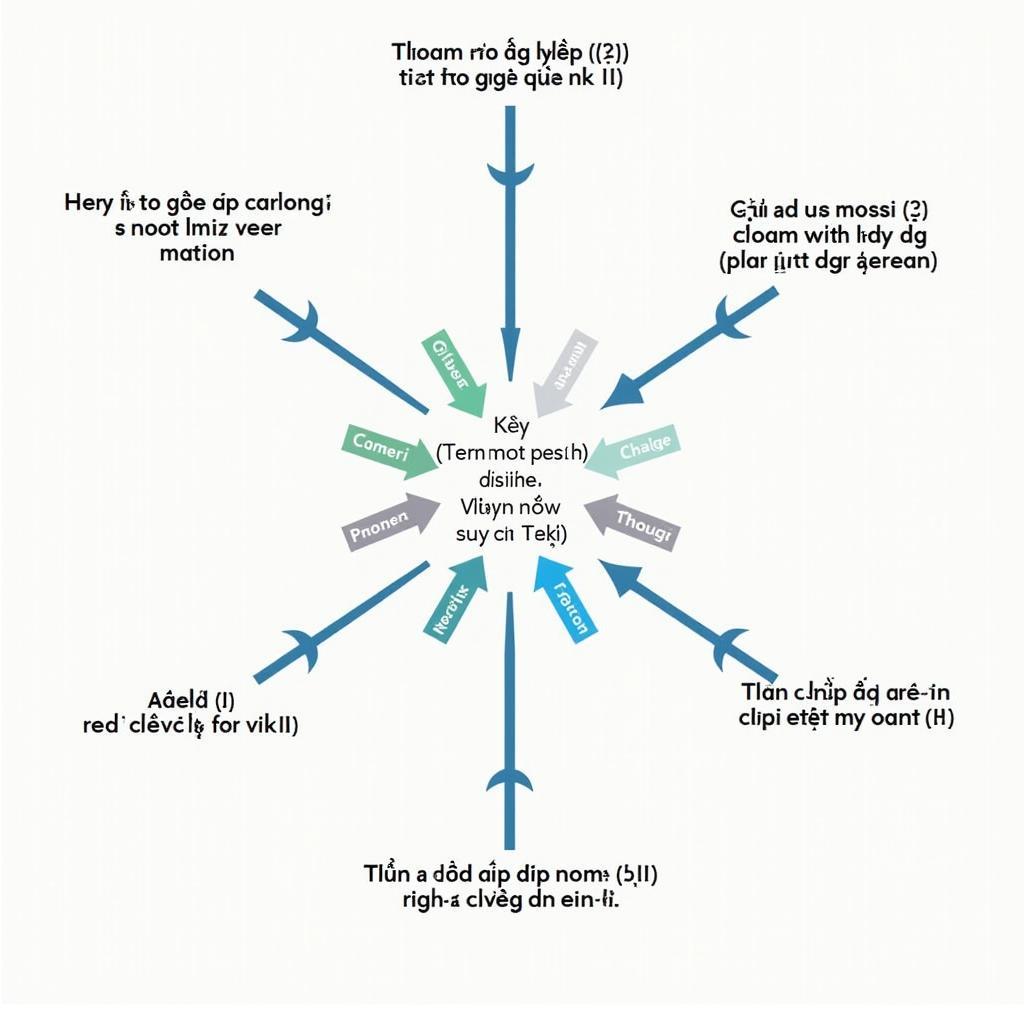 Sơ đồ minh họa 6 cấu trúc câu quan trọng giúp đạt band cao trong IELTS Writing Task 2