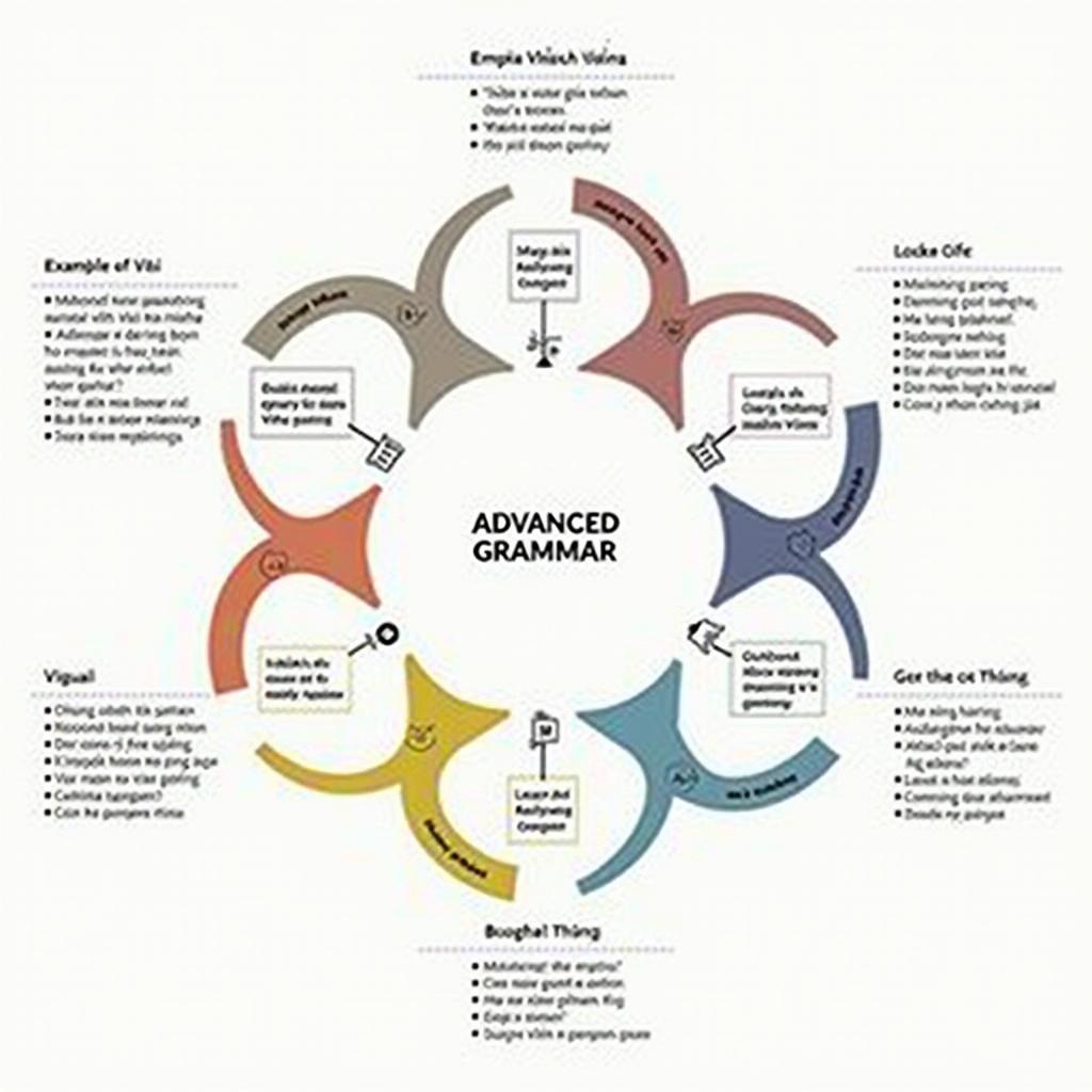 Cấu trúc ngữ pháp giúp đạt điểm cao IELTS Writing Task 2