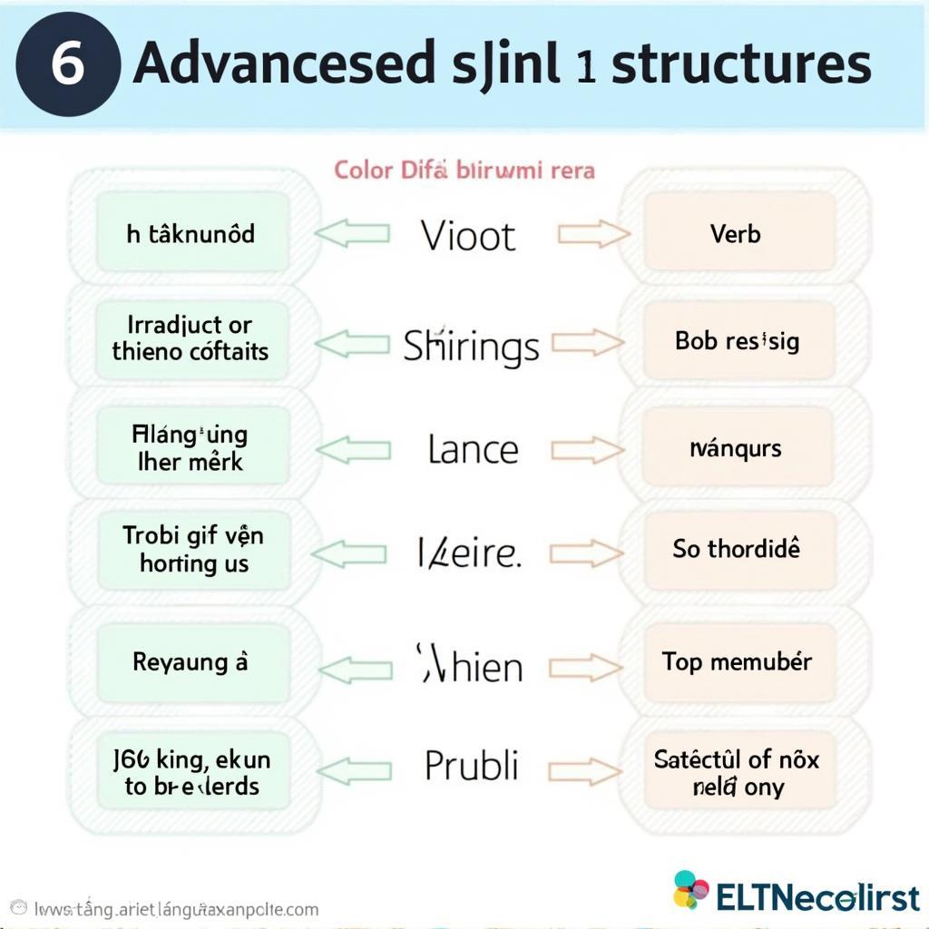 Cấu trúc ngữ pháp nâng cao cho IELTS Writing Task 2 band 7-8