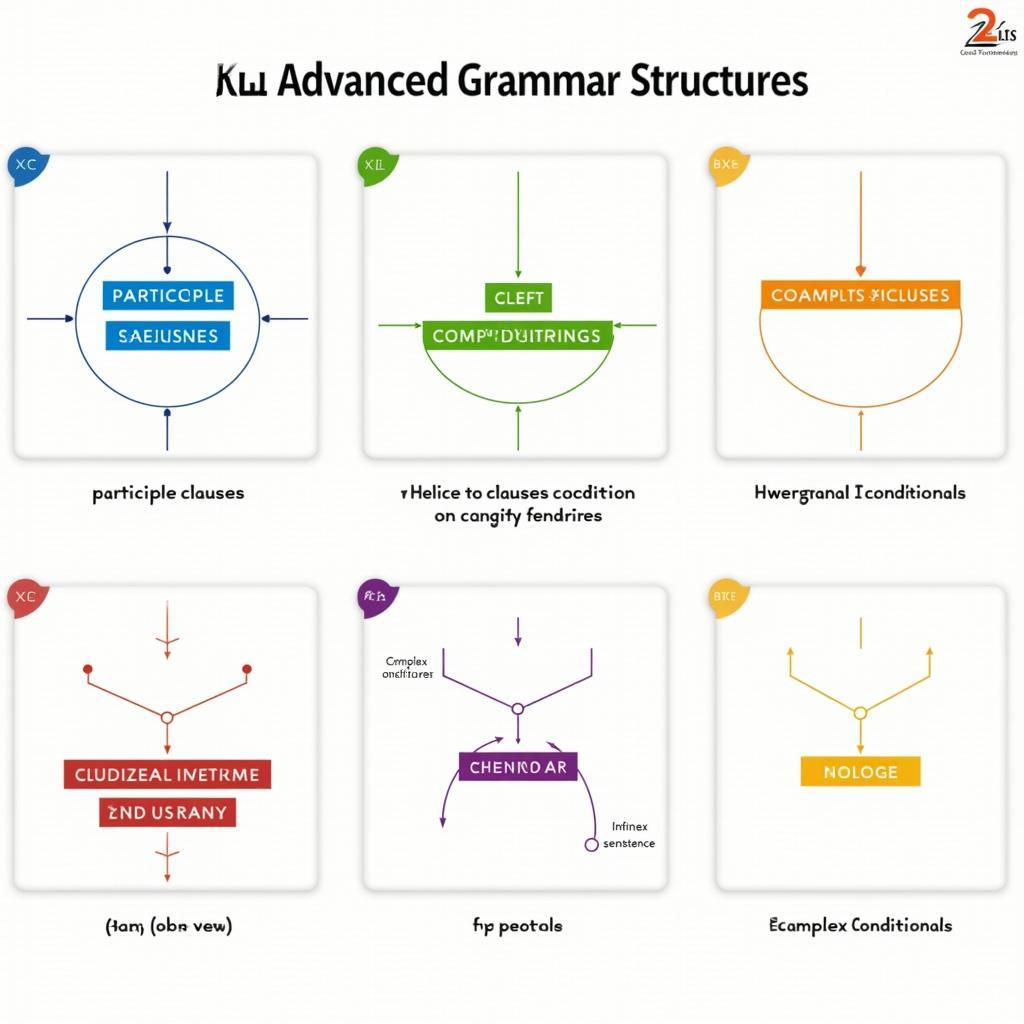 Các cấu trúc ngữ pháp nâng cao giúp đạt band điểm cao trong IELTS Writing Task 2