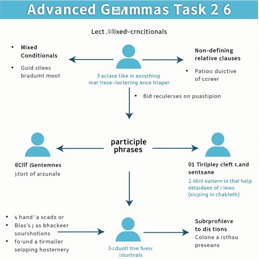 Các cấu trúc ngữ pháp nâng cao giúp đạt band điểm cao trong IELTS Writing Task 2