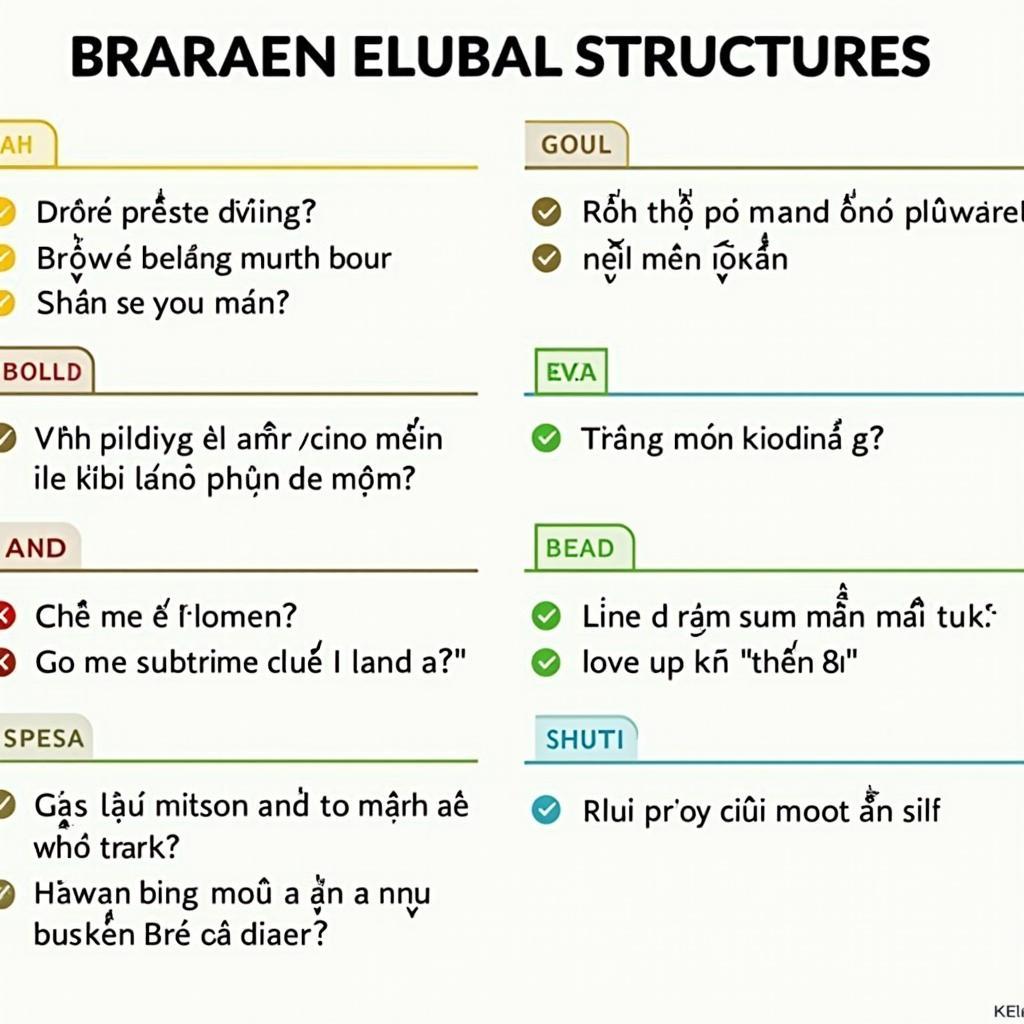 Sáu cấu trúc câu quan trọng giúp đạt điểm cao trong IELTS Writing Task 2 với ví dụ minh họa