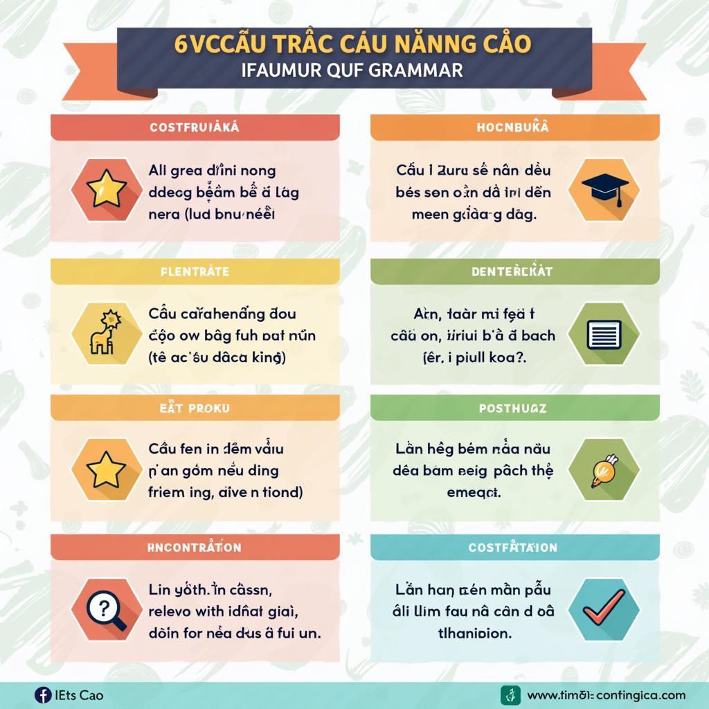 Sáu cấu trúc ngữ pháp giúp đạt điểm cao trong IELTS Writing Task 2