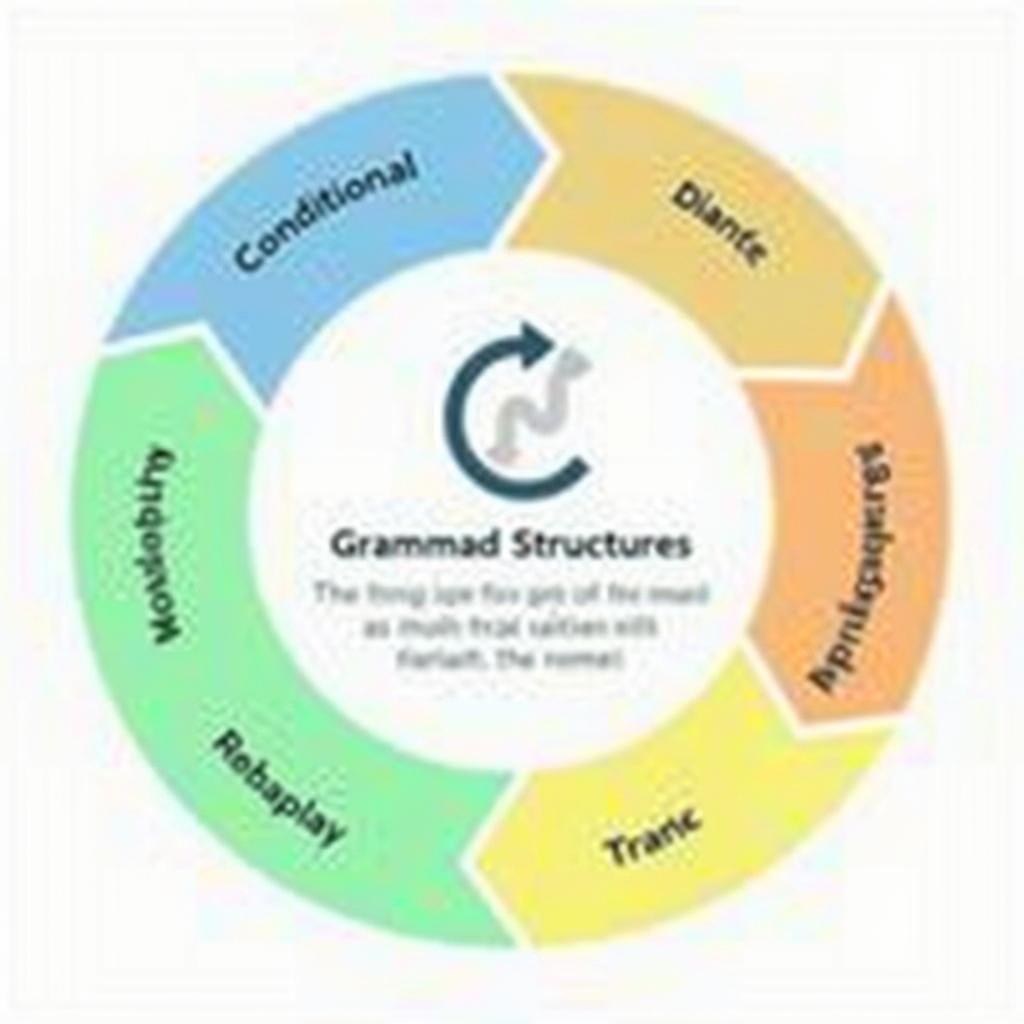 Sơ đồ tư duy về các cấu trúc câu giúp đạt điểm cao trong IELTS Writing Task 2