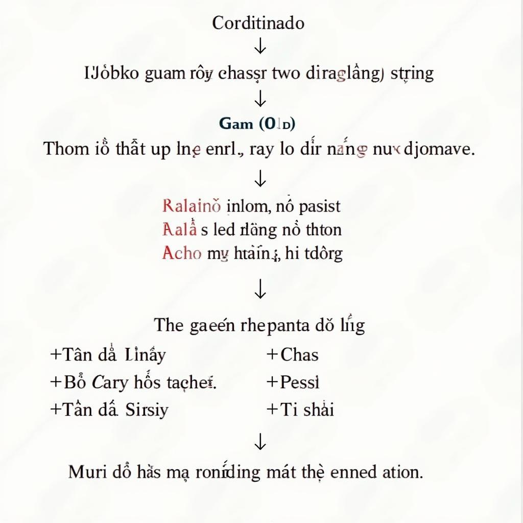 Cấu trúc câu phức tạp kết hợp mostly general majority cho IELTS Writing band 9