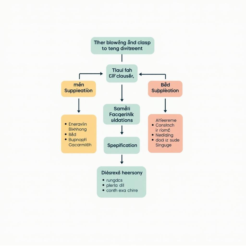 Sơ đồ phân tích câu phức kết hợp Particularly Specification cho IELTS Band 8-9