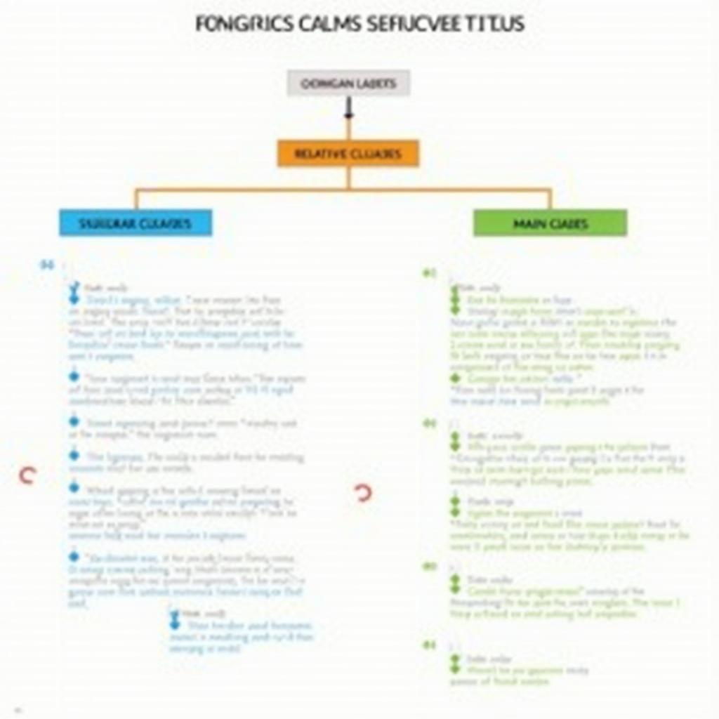Sơ đồ phân tích câu phức kết hợp subject verb agreement với tiêu đề và các mệnh đề phụ