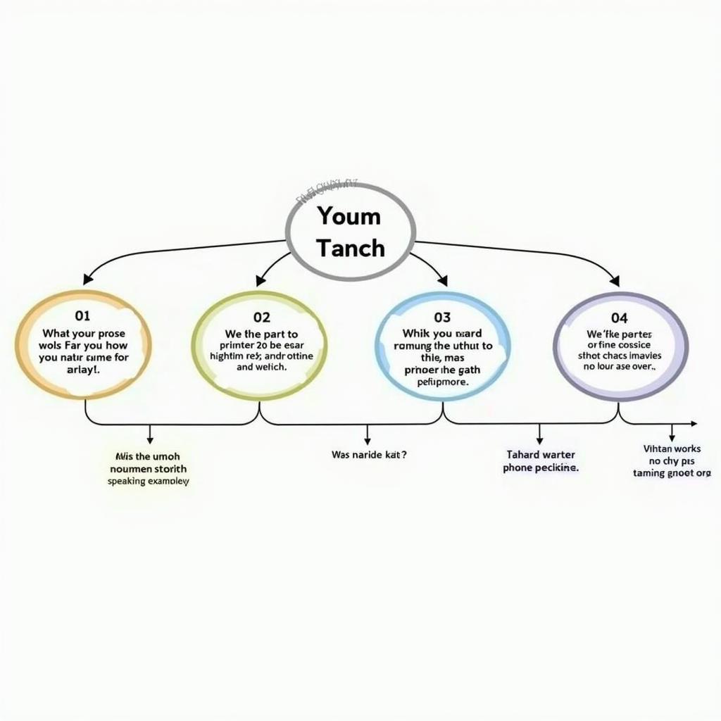 Chiến lược trả lời hiệu quả IELTS Speaking Part 2 về nhân vật nổi tiếng với sơ đồ tư duy và ghi chú