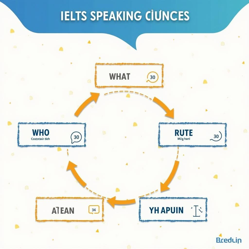 Chiến lược trả lời hiệu quả IELTS Speaking Part 2 về thành viên gia đình truyền cảm hứng
