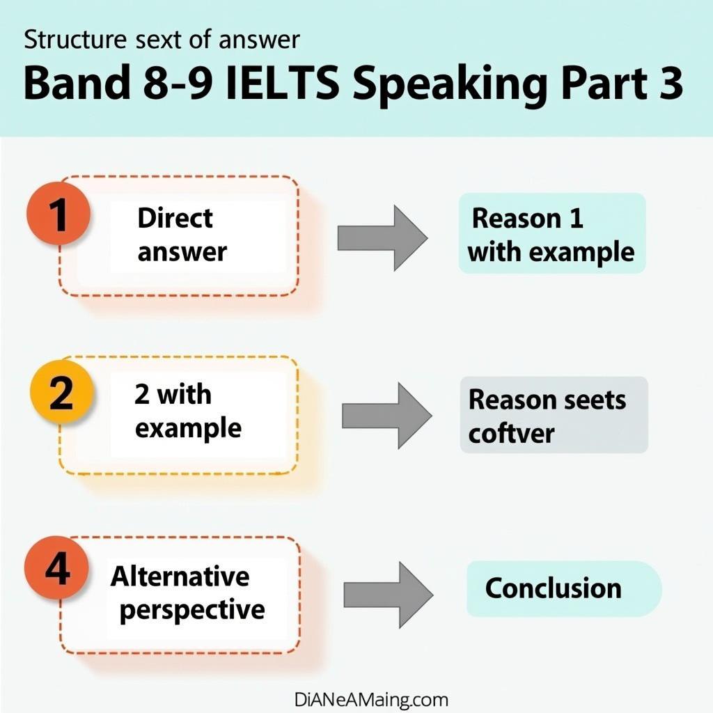 Chiến lược trả lời hiệu quả câu hỏi IELTS Speaking Part 3 về chủ đề inspiration và role models