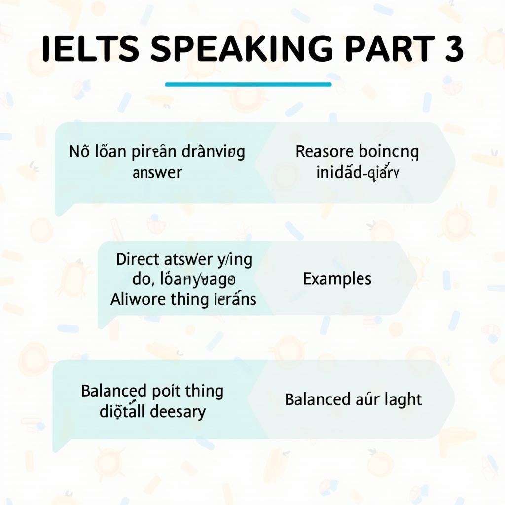 Sơ đồ chiến lược trả lời hiệu quả cho IELTS Speaking Part 3 với cấu trúc phân tích đa chiều