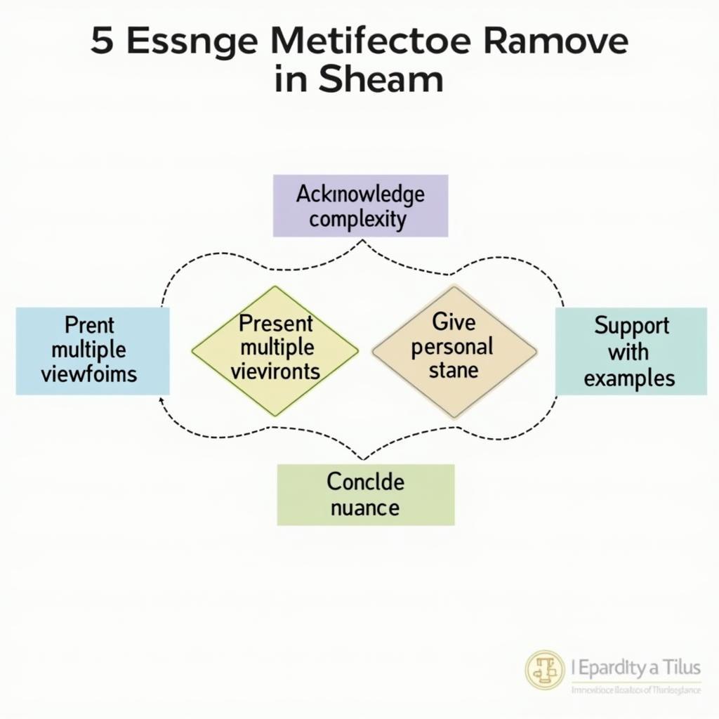 Chiến lược trả lời hiệu quả IELTS Speaking Part 3 về chủ đề tin tức quốc tế