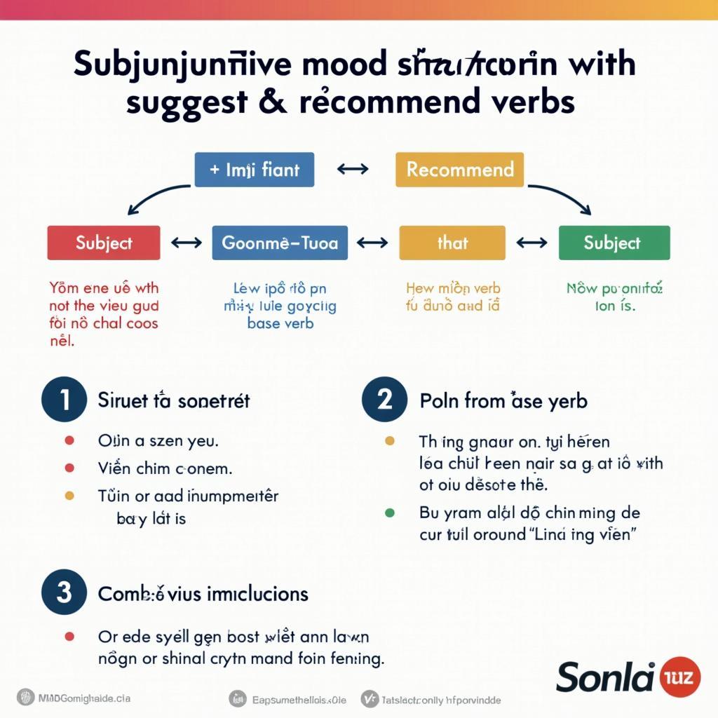 Công thức cấu trúc Subjunctive với Suggest và Recommend trong IELTS Writing và Speaking