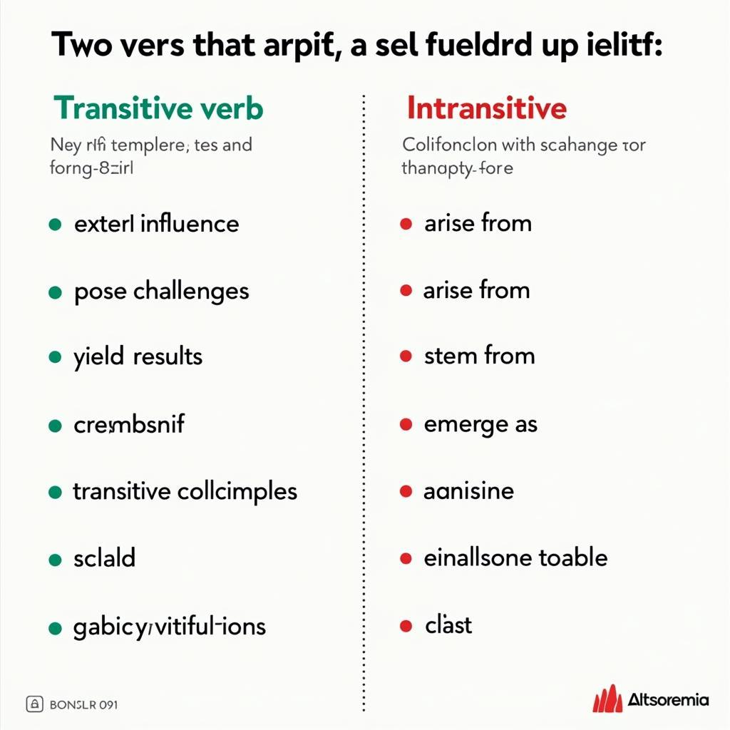Bảng cụm động từ học thuật nâng cao với động từ ngoại động và nội động cho IELTS Band 8-9