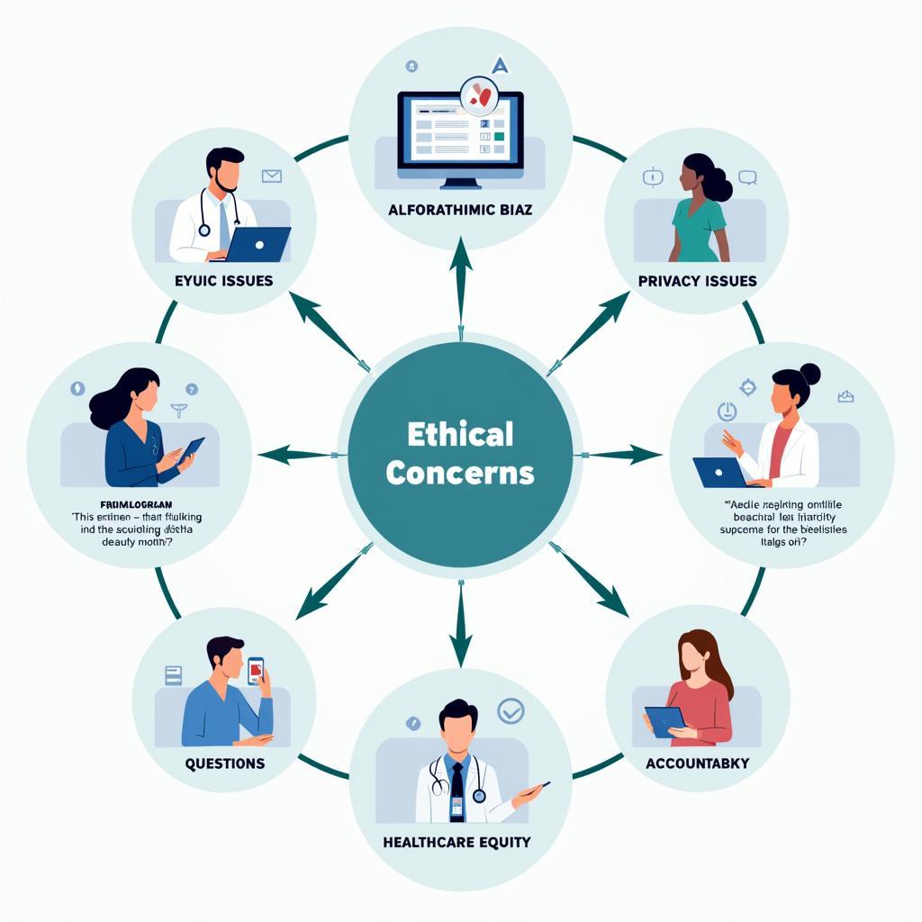 Biểu đồ minh họa các vấn đề đạo đức của AI trong y tế cho đề thi IELTS Reading