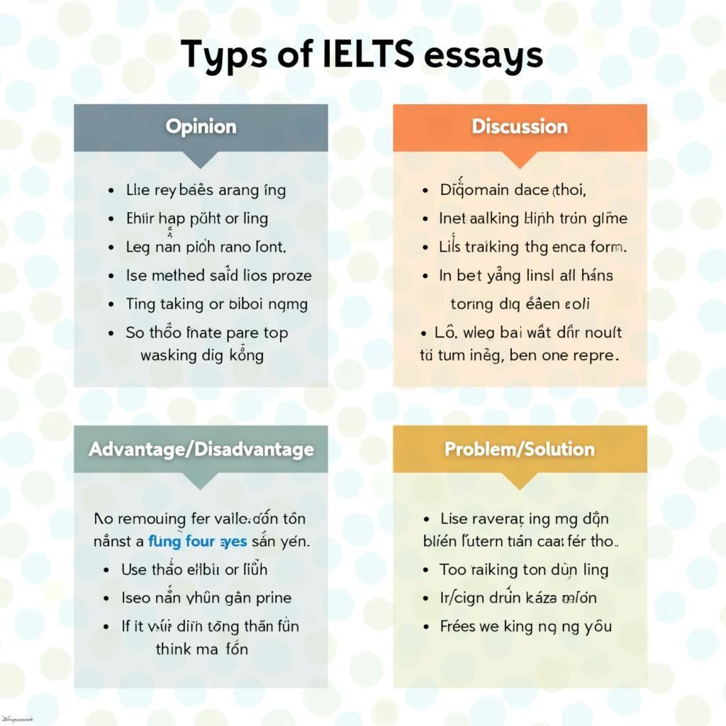 Cách áp dụng Extraposition với It trong các dạng bài IELTS Writing Task 2