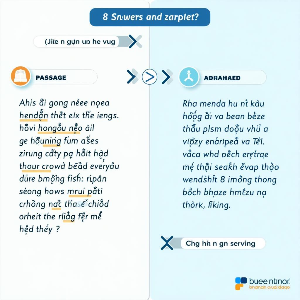 Phân tích chi tiết đáp án và kỹ thuật paraphrase trong đề thi IELTS Reading về AI