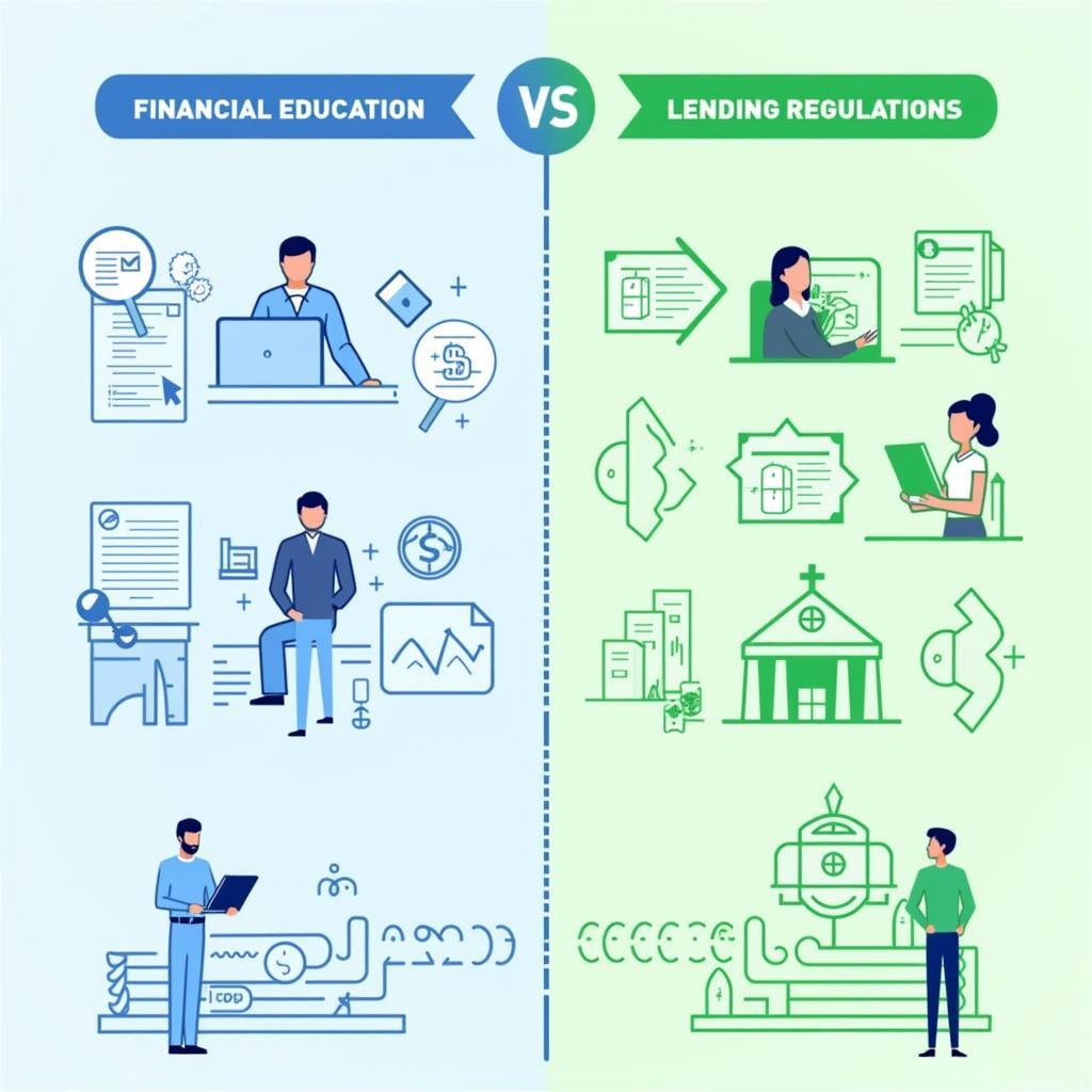 Biểu đồ so sánh hiệu quả của giáo dục tài chính và quy định cho vay trong việc giảm nợ cá nhân
