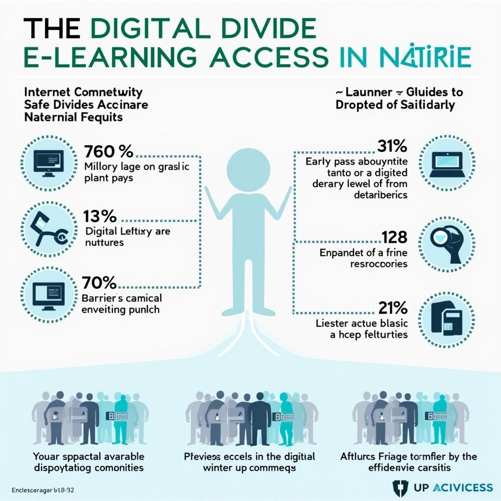 Biểu đồ minh họa khoảng cách tiếp cận giáo dục trực tuyến giữa các tầng lớp xã hội