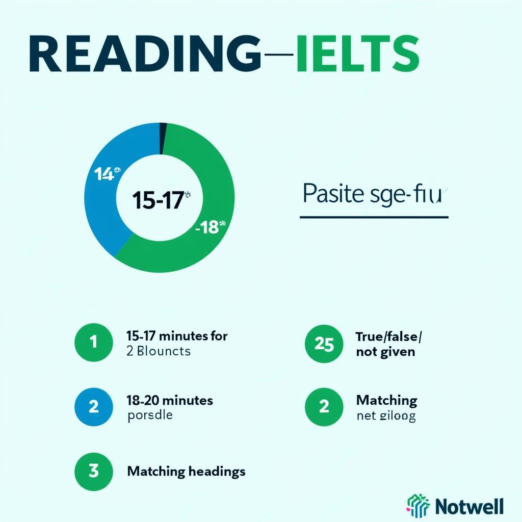Hướng dẫn chi tiết làm bài IELTS Reading chủ đề giảm thiểu chất thải với phân bổ thời gian hiệu quả