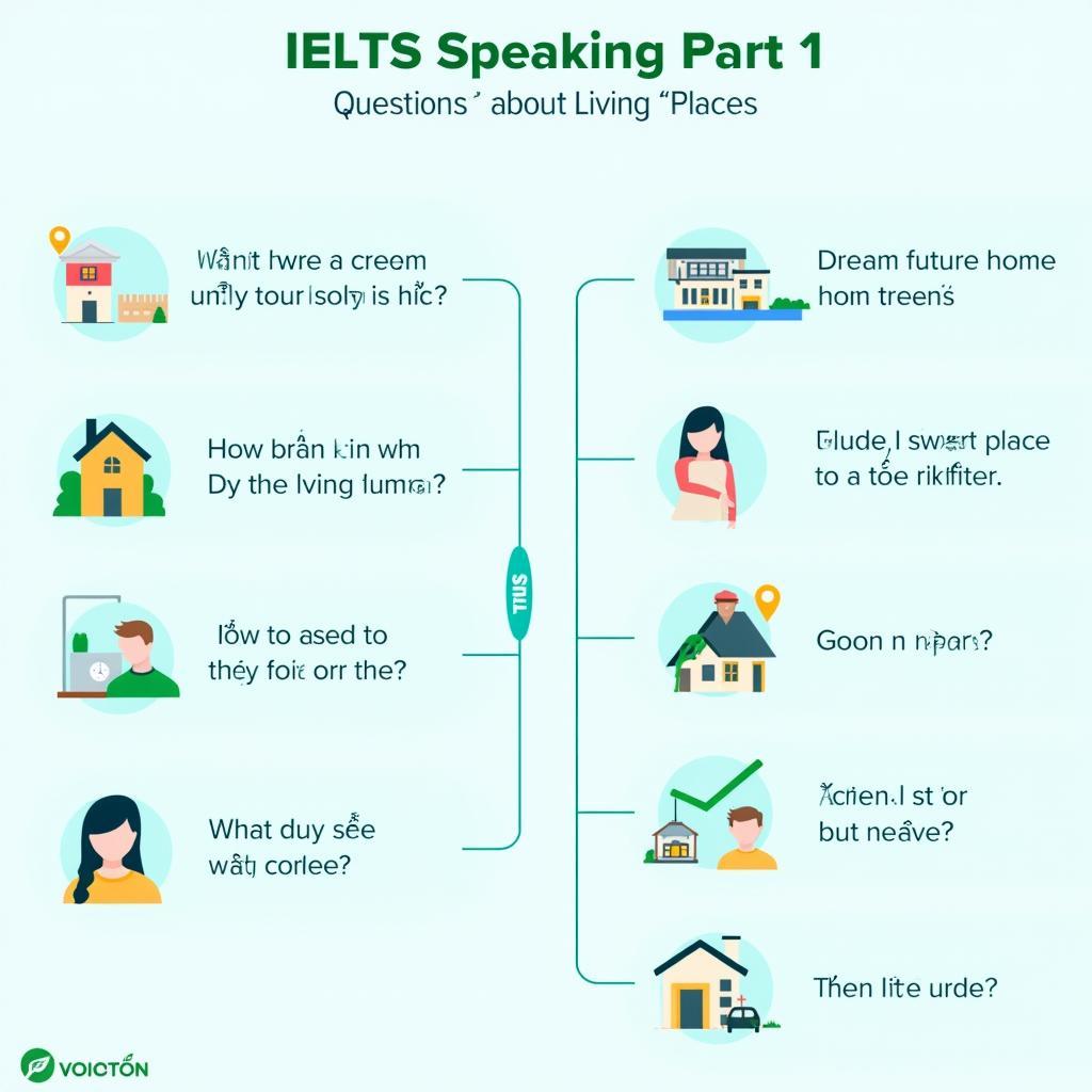 Các câu hỏi IELTS Speaking Part 1 về nơi ở hiện tại và tương lai với chiến lược trả lời