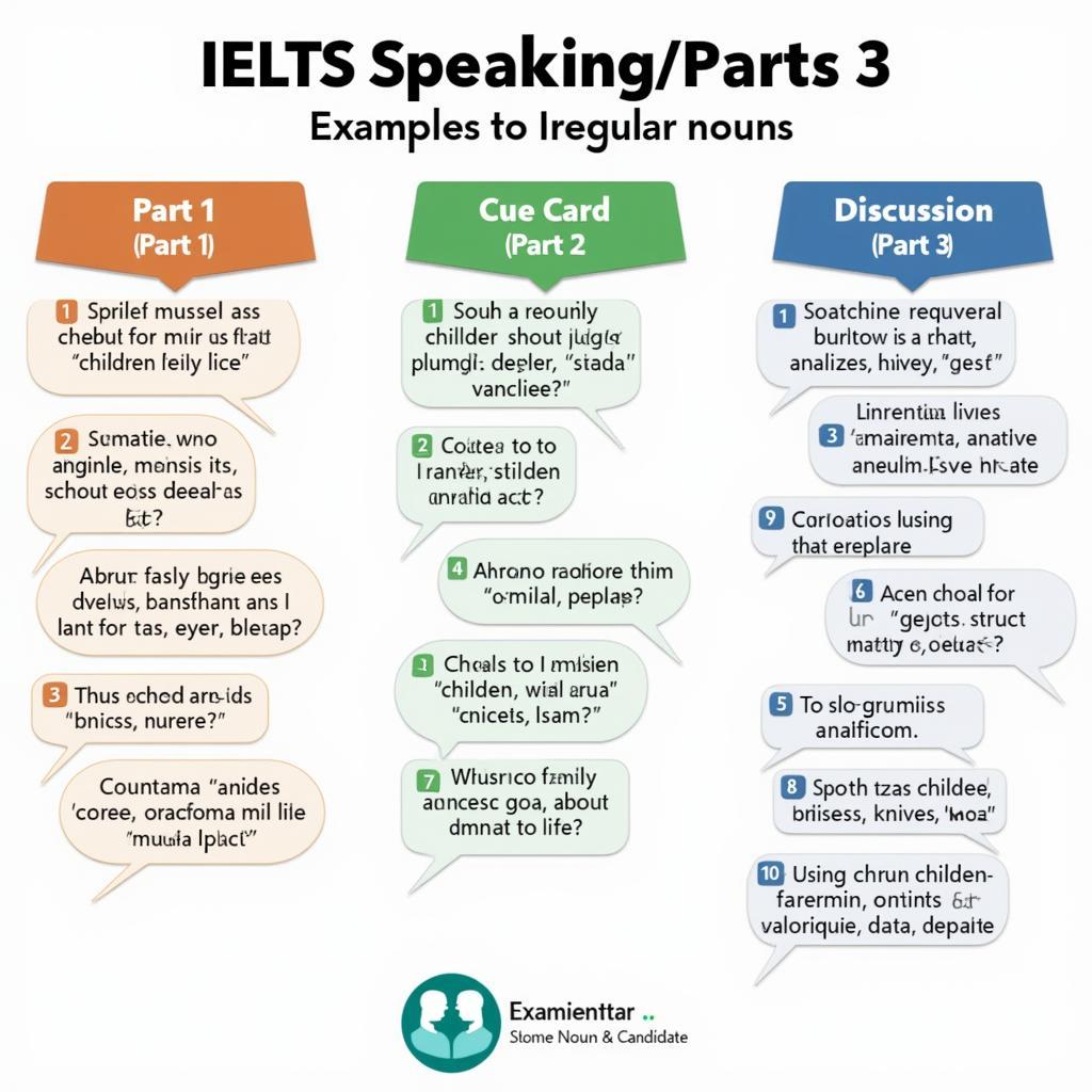 Cách sử dụng danh từ số nhiều bất quy tắc hiệu quả trong IELTS Speaking các Part 1, 2, 3 với ví dụ câu trả lời Band cao