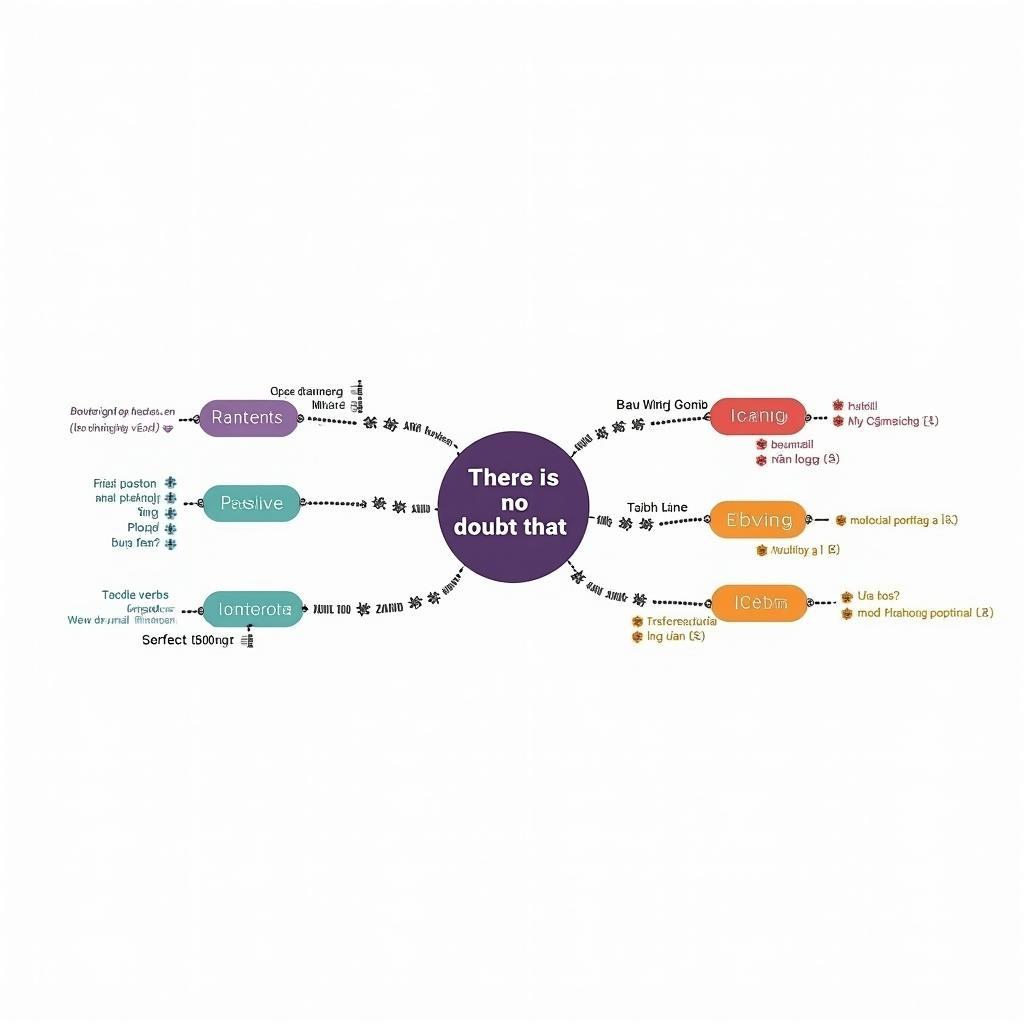 Sơ đồ kết hợp There is no doubt that với các cấu trúc phức tạp IELTS band 8+